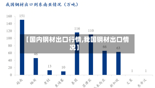 【国内钢材出口行情,我国钢材出口情况】