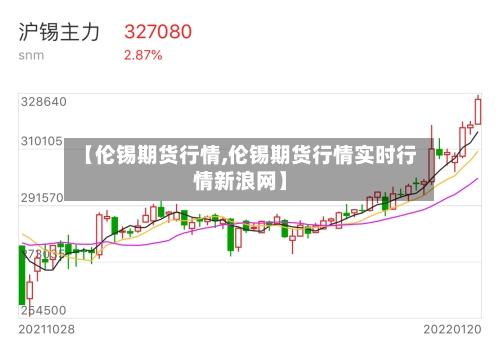【伦锡期货行情,伦锡期货行情实时行情新浪网】-第2张图片