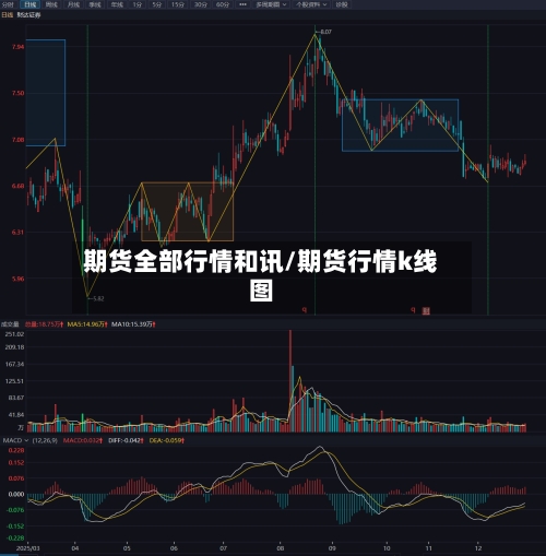 期货全部行情和讯/期货行情k线图