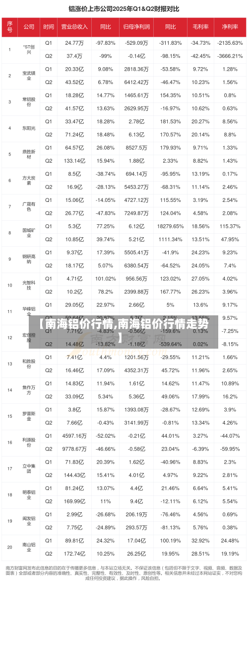 【南海铝价行情,南海铝价行情走势】-第2张图片
