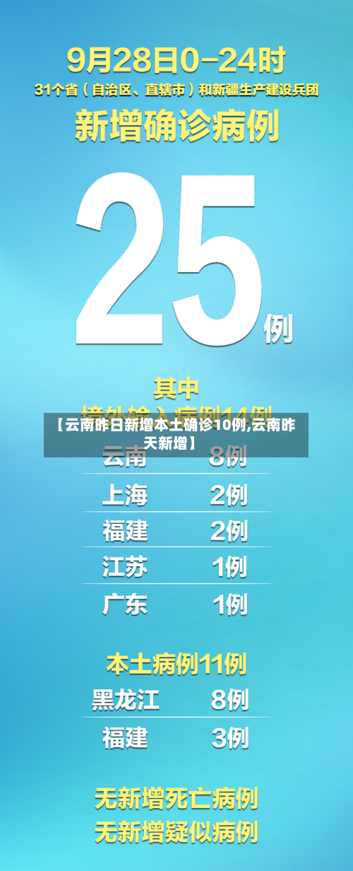 【云南昨日新增本土确诊10例,云南昨天新增】-第2张图片