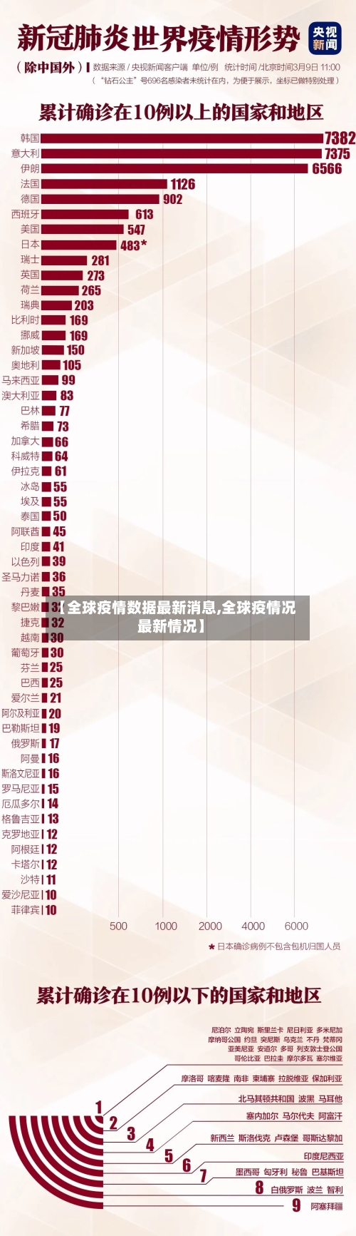 【全球疫情数据最新消息,全球疫情况最新情况】-第2张图片