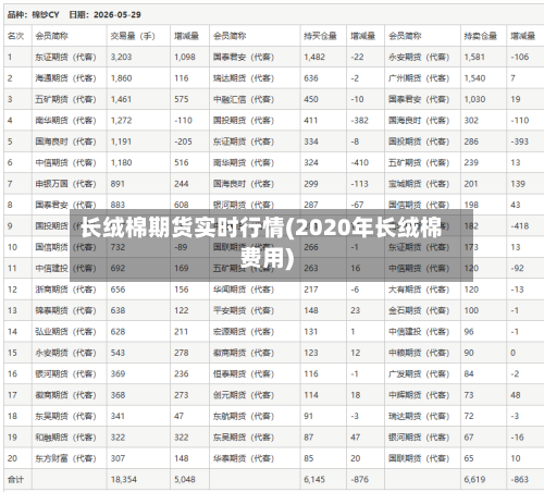 长绒棉期货实时行情(2020年长绒棉费用)