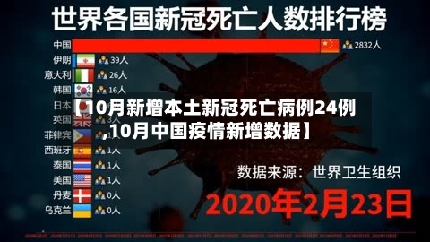 【10月新增本土新冠死亡病例24例,10月中国疫情新增数据】