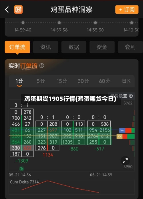 鸡蛋期货1905行情(鸡蛋期货今日)-第2张图片