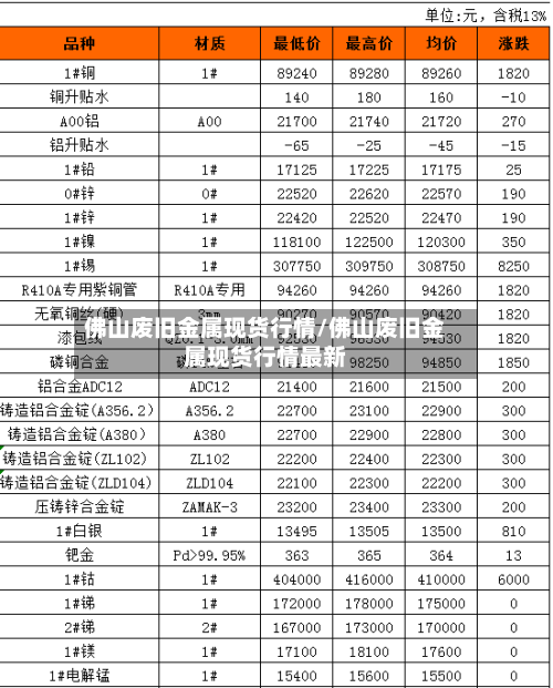 佛山废旧金属现货行情/佛山废旧金属现货行情最新