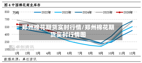 郑州棉花期货实时行情/郑州棉花期货实时行情图