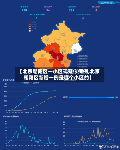 【北京朝阳区一小区现疑似病例,北京朝阳区新增一例是哪个小区的】
