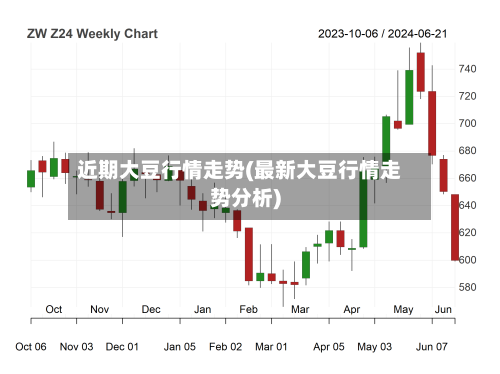 近期大豆行情走势(最新大豆行情走势分析)