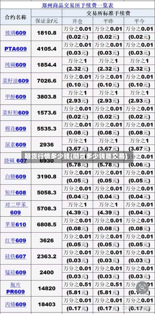 期货行情多少钱(期货多少钱能交易)-第2张图片
