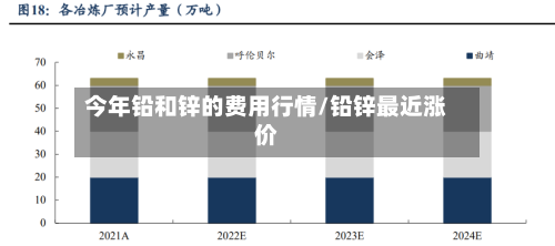 今年铅和锌的费用行情/铅锌最近涨价-第2张图片