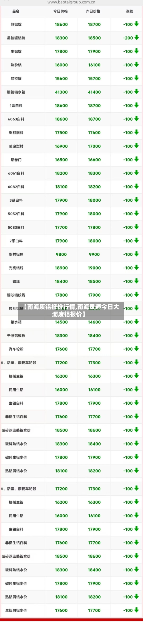 【南海废铝报价行情,南海灵通今日大沥废铝报价】-第2张图片
