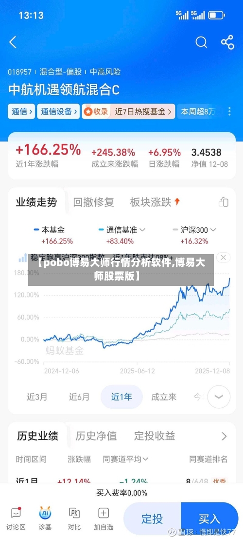 【pobo博易大师行情分析软件,博易大师股票版】