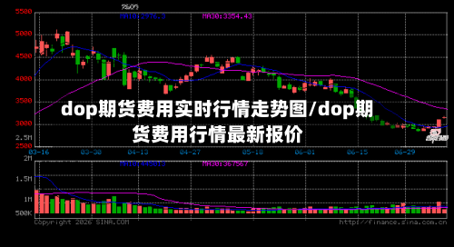 dop期货费用实时行情走势图/dop期货费用行情最新报价