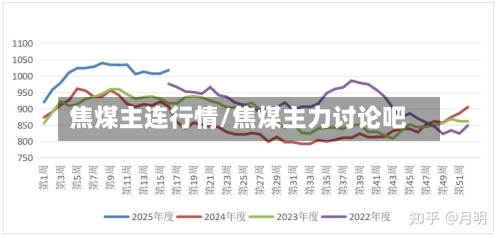 焦煤主连行情/焦煤主力讨论吧-第2张图片