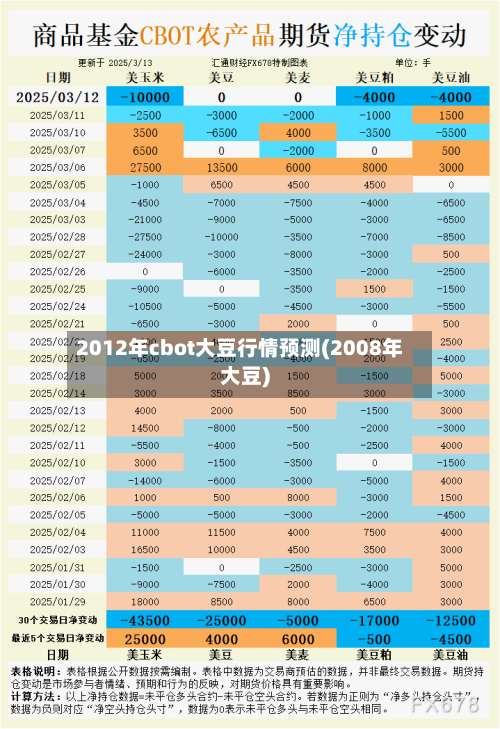 2012年cbot大豆行情预测(2008年大豆)-第2张图片