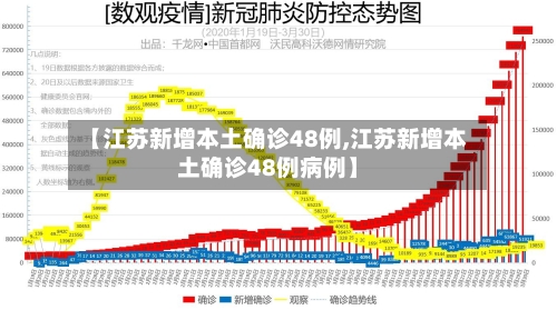 【江苏新增本土确诊48例,江苏新增本土确诊48例病例】-第2张图片