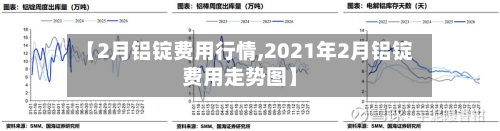 【2月铝锭费用行情,2021年2月铝锭费用走势图】