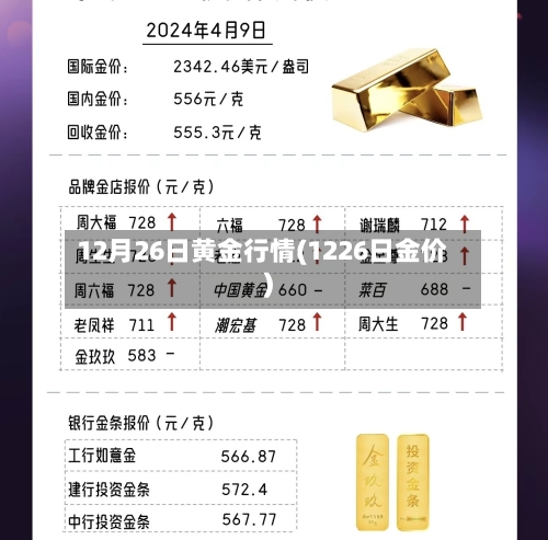 12月26日黄金行情(1226日金价)