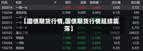 【国债期货行情,国债期货行情延续震荡】-第3张图片