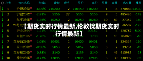 【期货实时行情最新,伦敦镍期货实时行情最新】-第3张图片