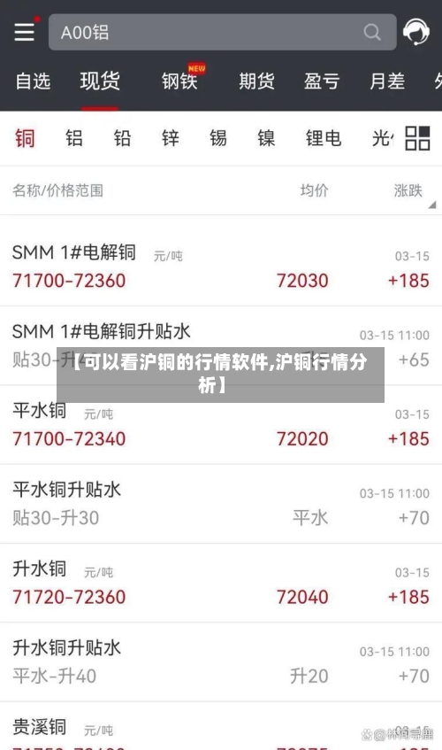 【可以看沪铜的行情软件,沪铜行情分析】