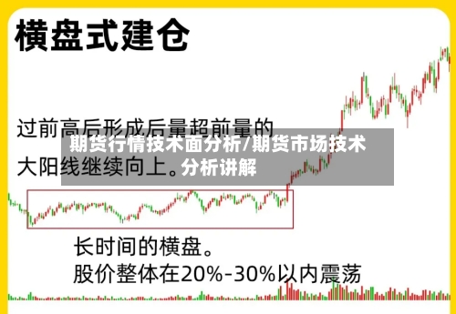 期货行情技术面分析/期货市场技术分析讲解