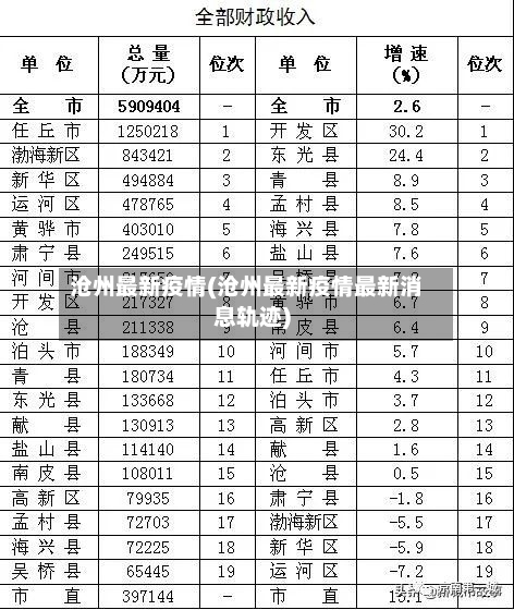 沧州最新疫情(沧州最新疫情最新消息轨迹)