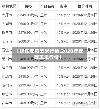 【现在安微玉米行情,2020年安徽玉米行情】-第2张图片