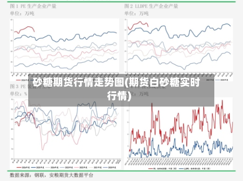砂糖期货行情走势图(期货白砂糖实时行情)-第2张图片
