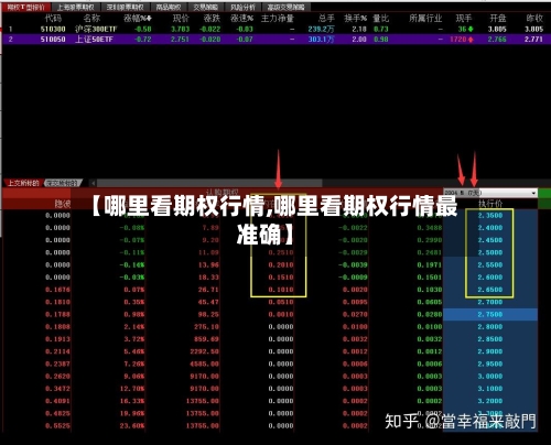 【哪里看期权行情,哪里看期权行情最准确】