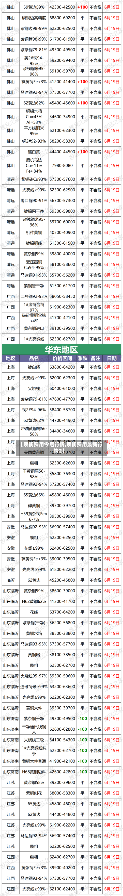 【废铜费用今后行情,废铜费用最新行情2】-第2张图片