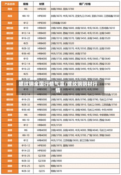 螺纹钢全国行情气温/螺纹钢钢材行情-第2张图片