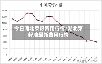 今日湖北菜籽费用行情/湖北菜籽油最新费用行情