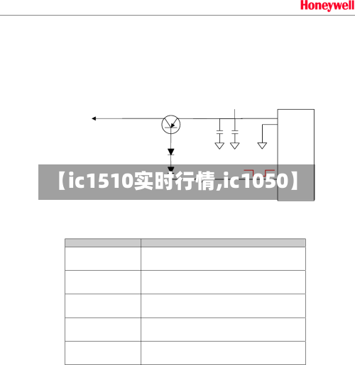 【ic1510实时行情,ic1050】