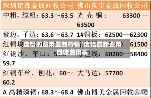 废铝的费用最新行情/废铝最新费用回收费用表-第3张图片