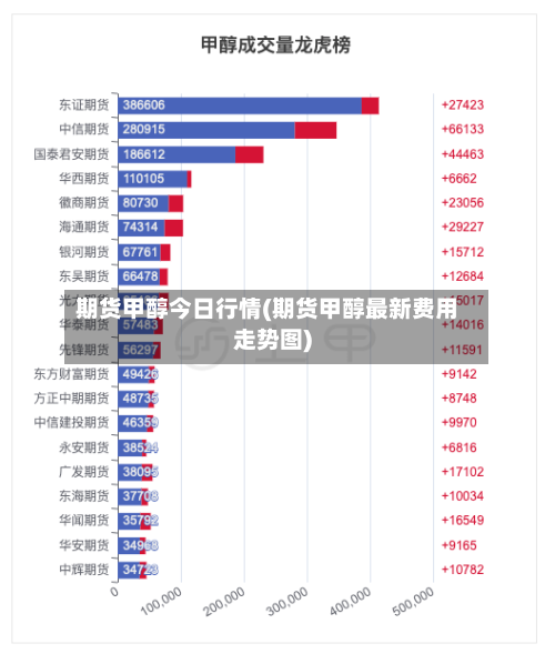 期货甲醇今日行情(期货甲醇最新费用走势图)-第2张图片