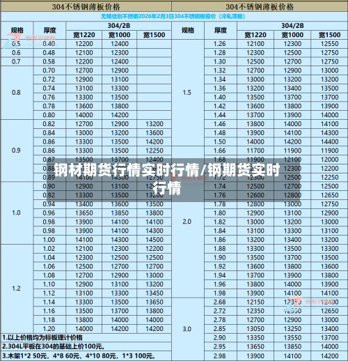 钢材期货行情实时行情/钢期货实时行情-第3张图片