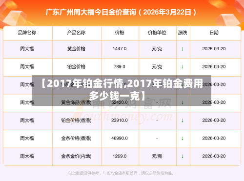 【2017年铂金行情,2017年铂金费用多少钱一克】