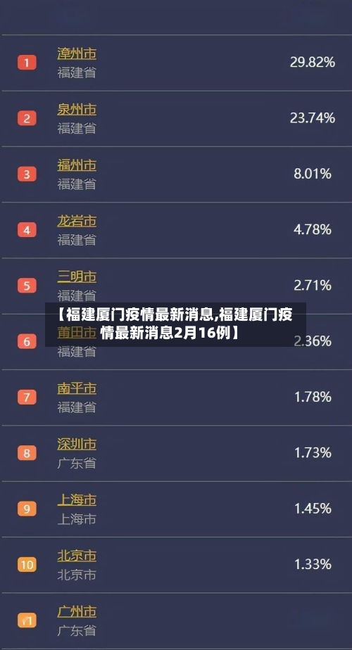 【福建厦门疫情最新消息,福建厦门疫情最新消息2月16例】