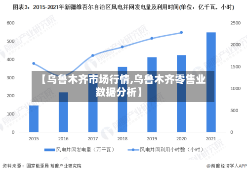 【乌鲁木齐市场行情,乌鲁木齐零售业数据分析】-第3张图片