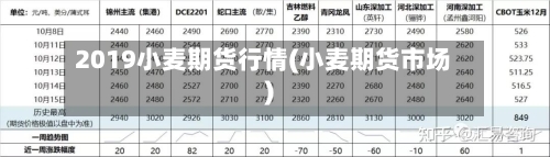 2019小麦期货行情(小麦期货市场)-第2张图片