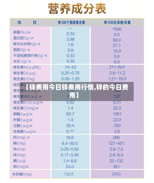 【锌费用今日锌费用行情,锌的今日费用】