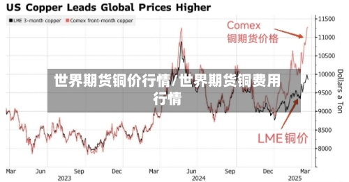 世界期货铜价行情/世界期货铜费用行情-第3张图片