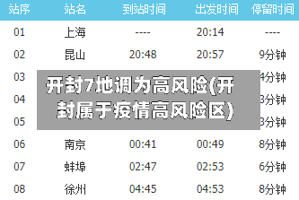 开封7地调为高风险(开封属于疫情高风险区)
