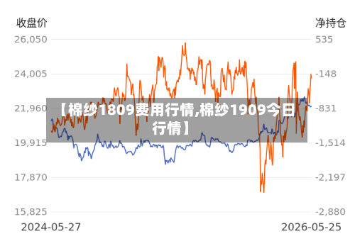【棉纱1809费用行情,棉纱1909今日行情】-第3张图片