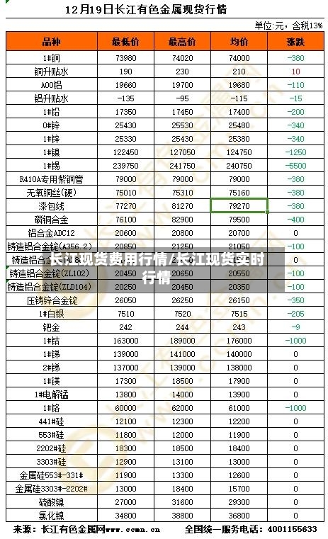 长江现货费用行情/长江现货实时行情