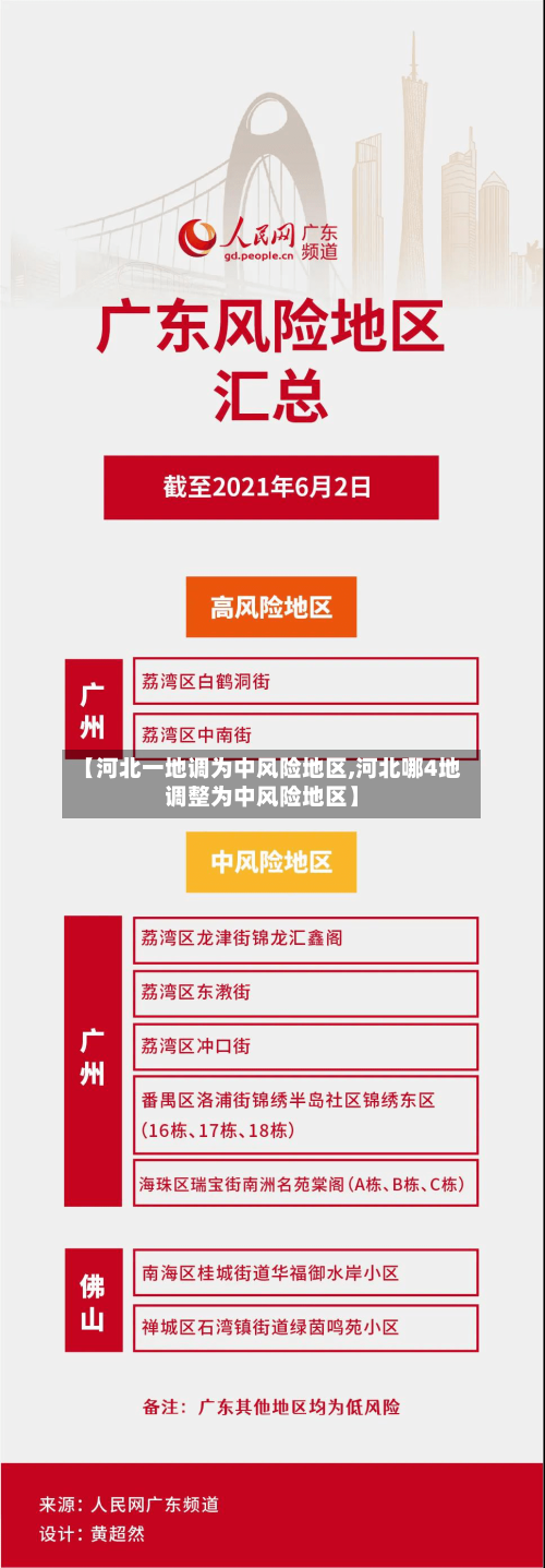 【河北一地调为中风险地区,河北哪4地调整为中风险地区】