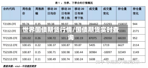 世界国债期货行情/国债期货实时查询
