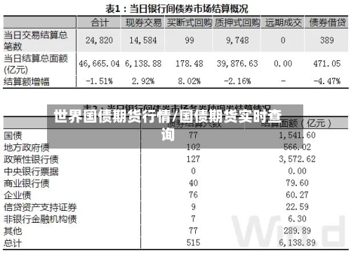 世界国债期货行情/国债期货实时查询-第3张图片